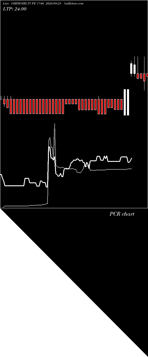  option chart OBEROIRLTY PE 1740 2026-08-25 