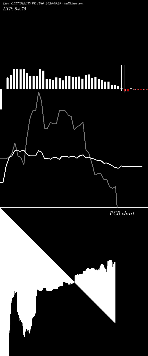  option chart OBEROIRLTY PE 1740 2026-09-29 