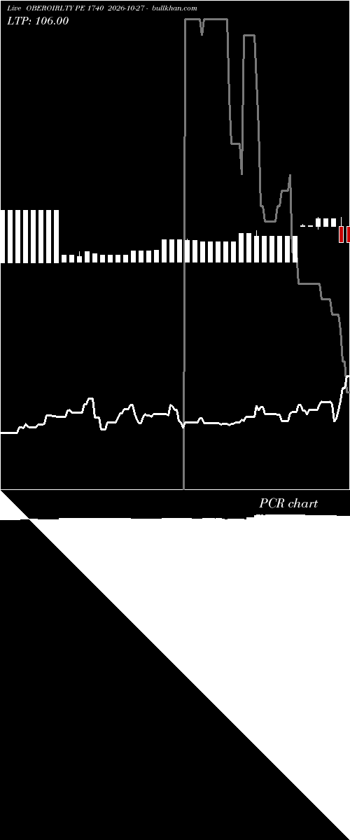  option chart OBEROIRLTY PE 1740 2026-10-27 