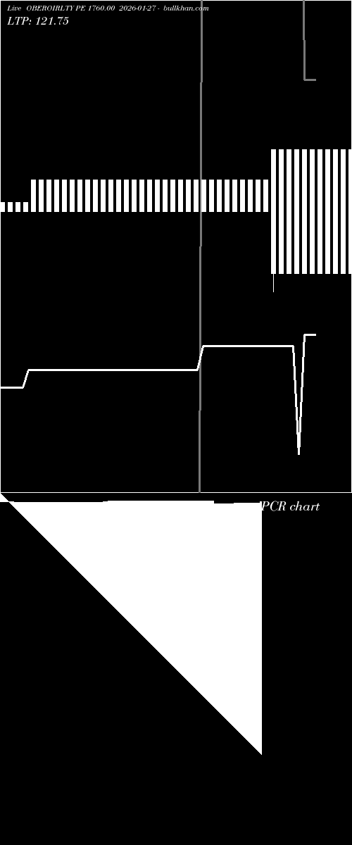  option chart OBEROIRLTY PE 1760.00 2026-01-27 