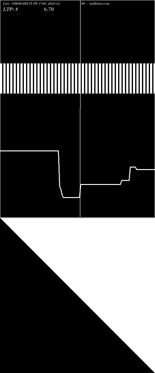  option chart OBEROIRLTY PE 1760 2025-12-30 
