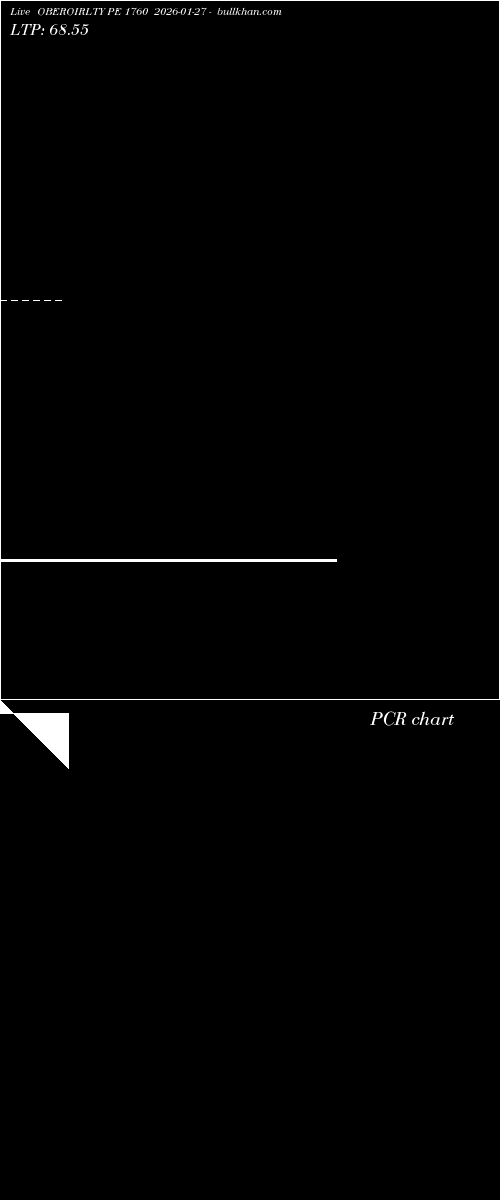  option chart OBEROIRLTY PE 1760 2026-01-27 
