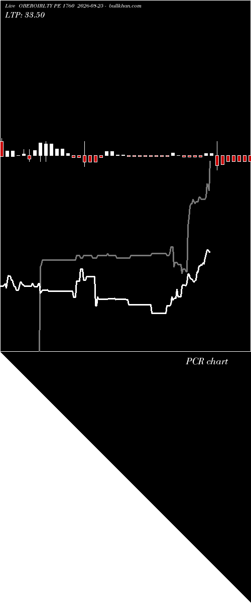  option chart OBEROIRLTY PE 1760 2026-08-25 