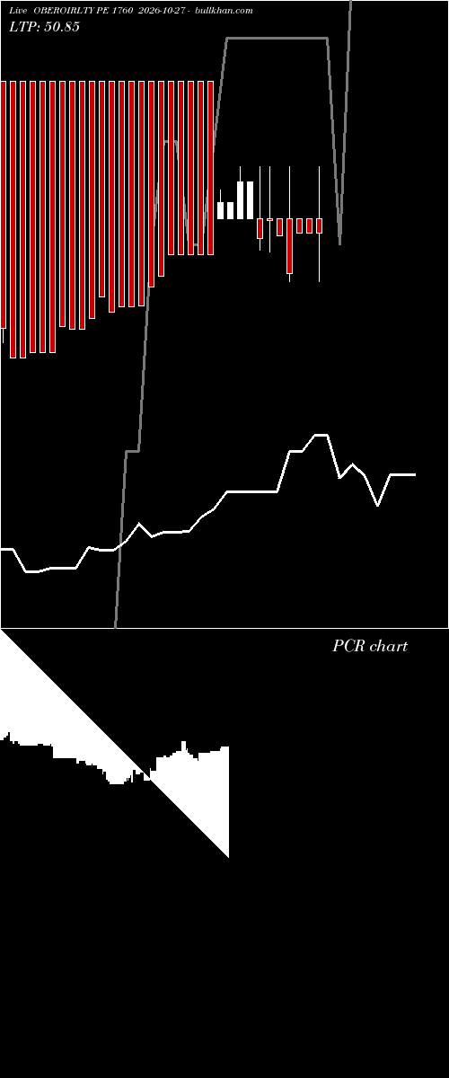  option chart OBEROIRLTY PE 1760 2026-10-27 