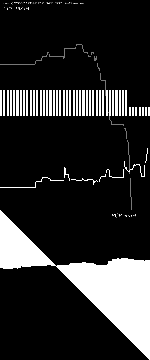  option chart OBEROIRLTY PE 1760 2026-10-27 