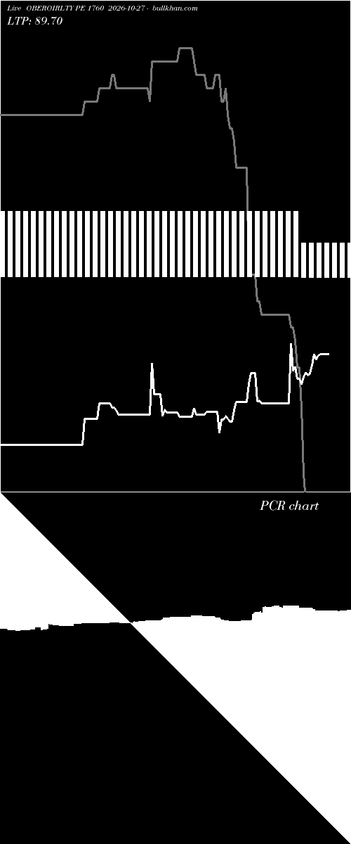  option chart OBEROIRLTY PE 1760 2026-10-27 