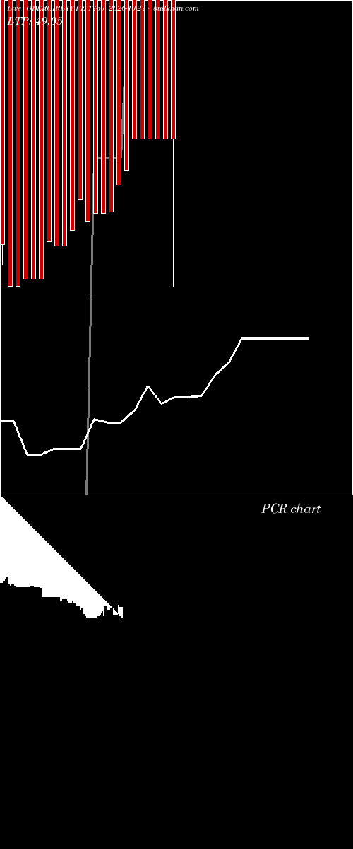  option chart OBEROIRLTY PE 1760 2026-10-27 