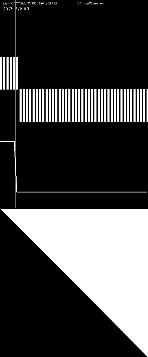  option chart OBEROIRLTY PE 1780 2025-12-30 