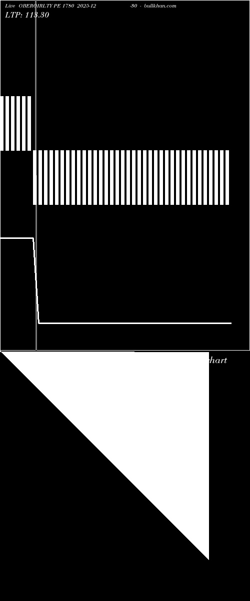  option chart OBEROIRLTY PE 1780 2025-12-30 
