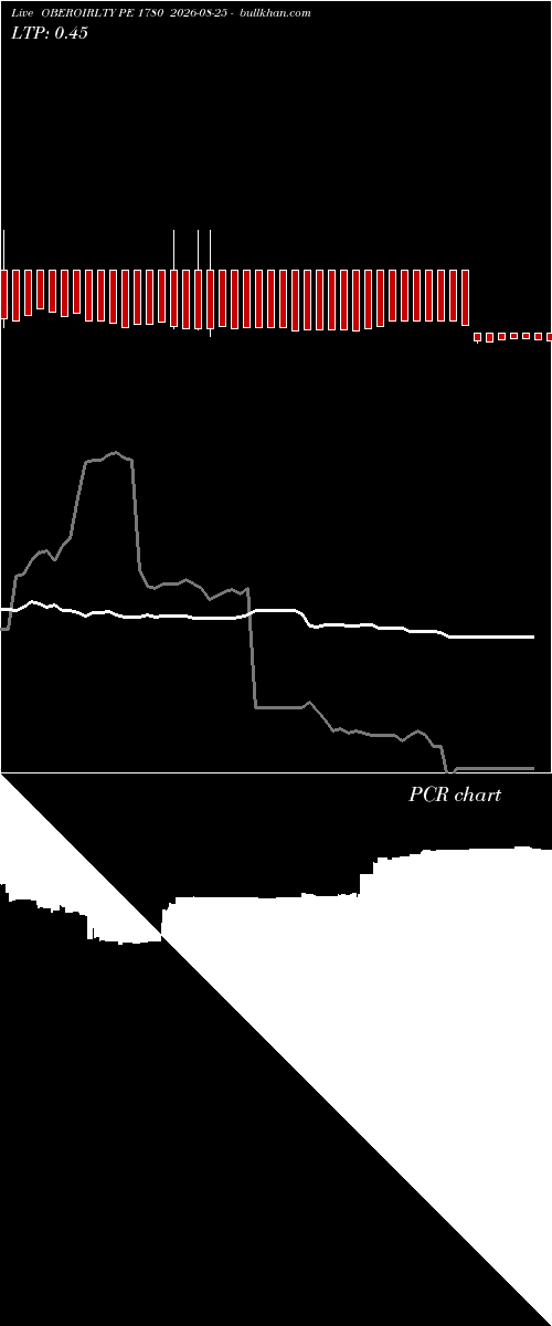  option chart OBEROIRLTY PE 1780 2026-08-25 