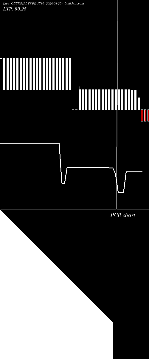  option chart OBEROIRLTY PE 1780 2026-08-25 