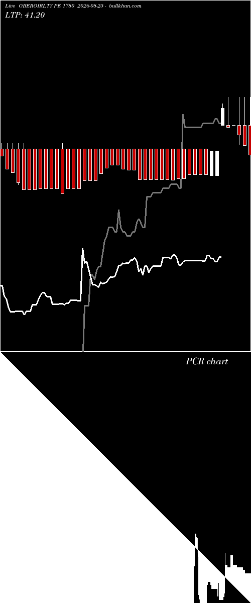  option chart OBEROIRLTY PE 1780 2026-08-25 