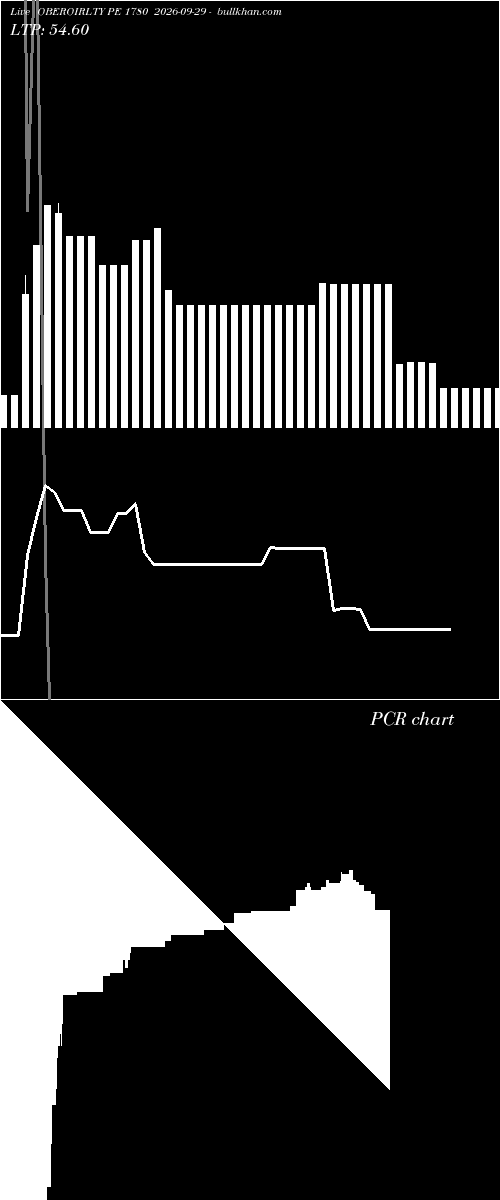  option chart OBEROIRLTY PE 1780 2026-09-29 