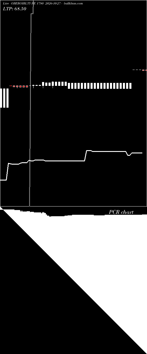  option chart OBEROIRLTY PE 1780 2026-10-27 