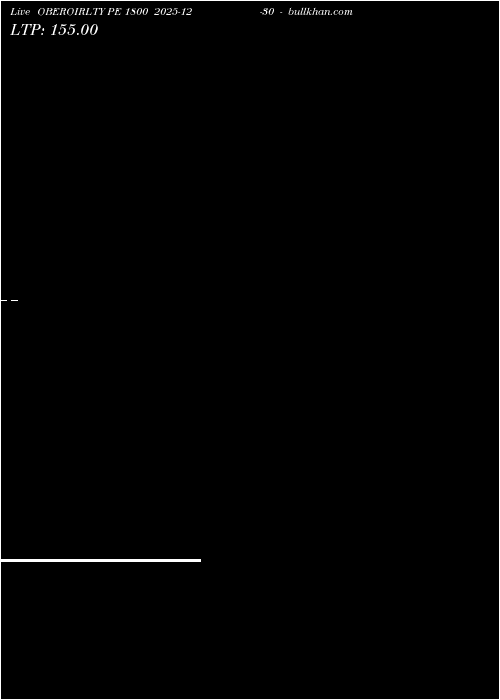  option chart OBEROIRLTY PE 1800 2025-12-30 