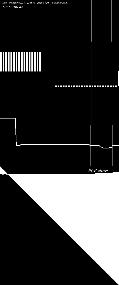  option chart OBEROIRLTY PE 1800 2026-04-28 
