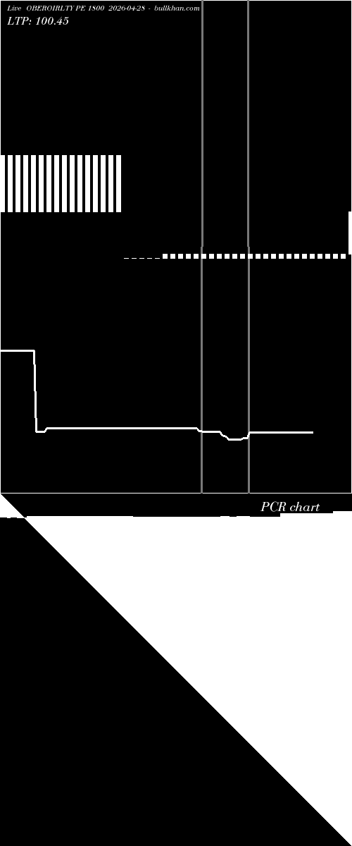  option chart OBEROIRLTY PE 1800 2026-04-28 