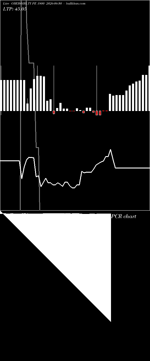  option chart OBEROIRLTY PE 1800 2026-06-30 
