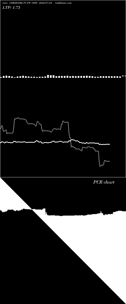  option chart OBEROIRLTY PE 1800 2026-07-28 