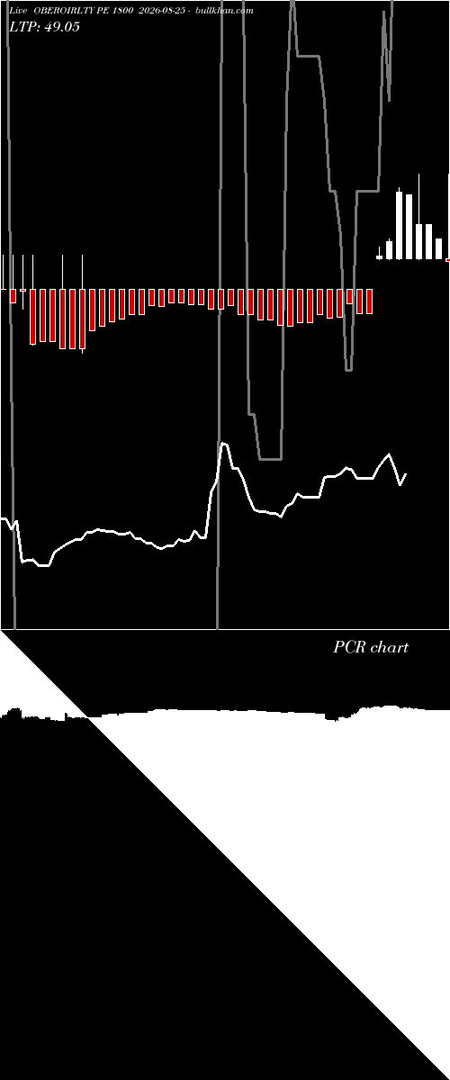  option chart OBEROIRLTY PE 1800 2026-08-25 