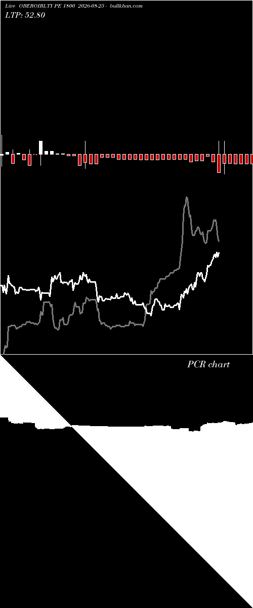  option chart OBEROIRLTY PE 1800 2026-08-25 