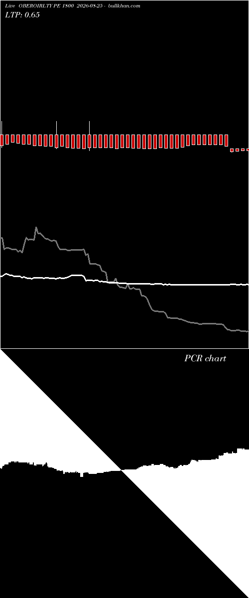  option chart OBEROIRLTY PE 1800 2026-08-25 