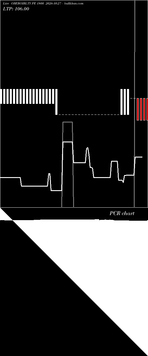  option chart OBEROIRLTY PE 1800 2026-10-27 
