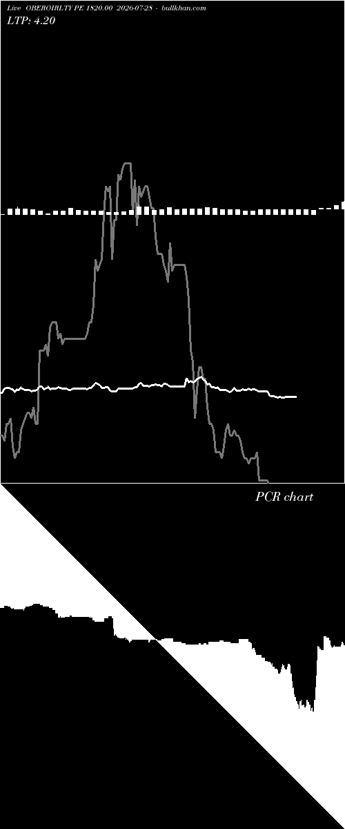  option chart OBEROIRLTY PE 1820.00 2026-07-28 