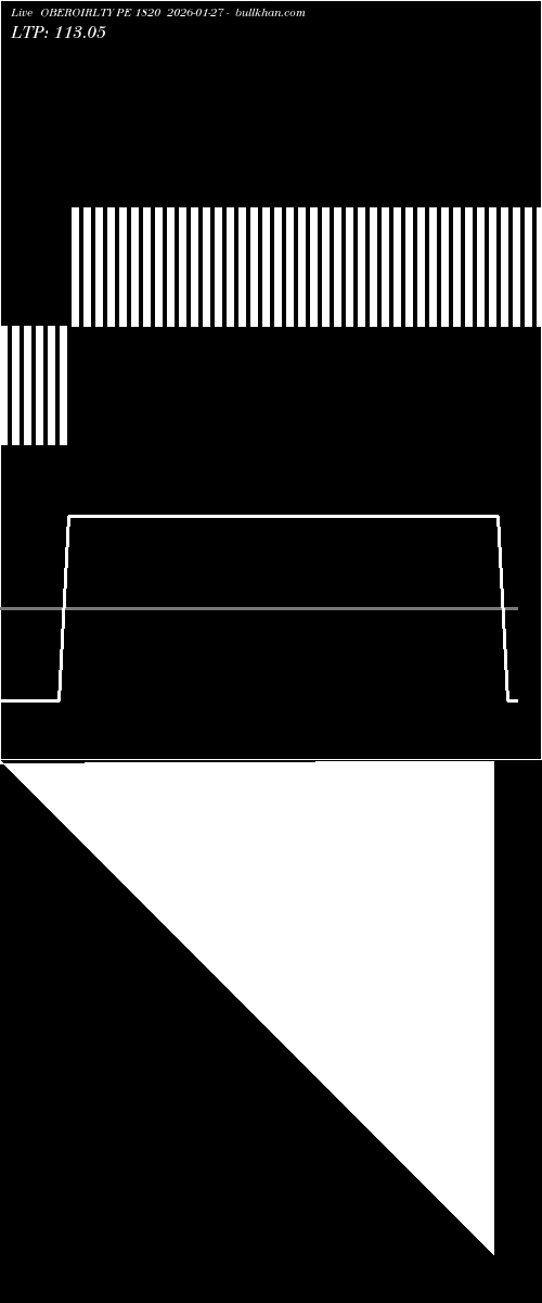  option chart OBEROIRLTY PE 1820 2026-01-27 