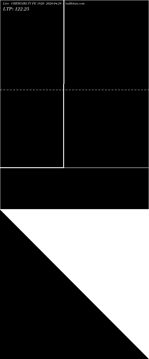  option chart OBEROIRLTY PE 1820 2026-04-28 