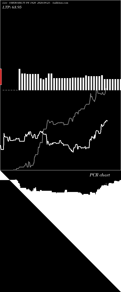  option chart OBEROIRLTY PE 1820 2026-08-25 
