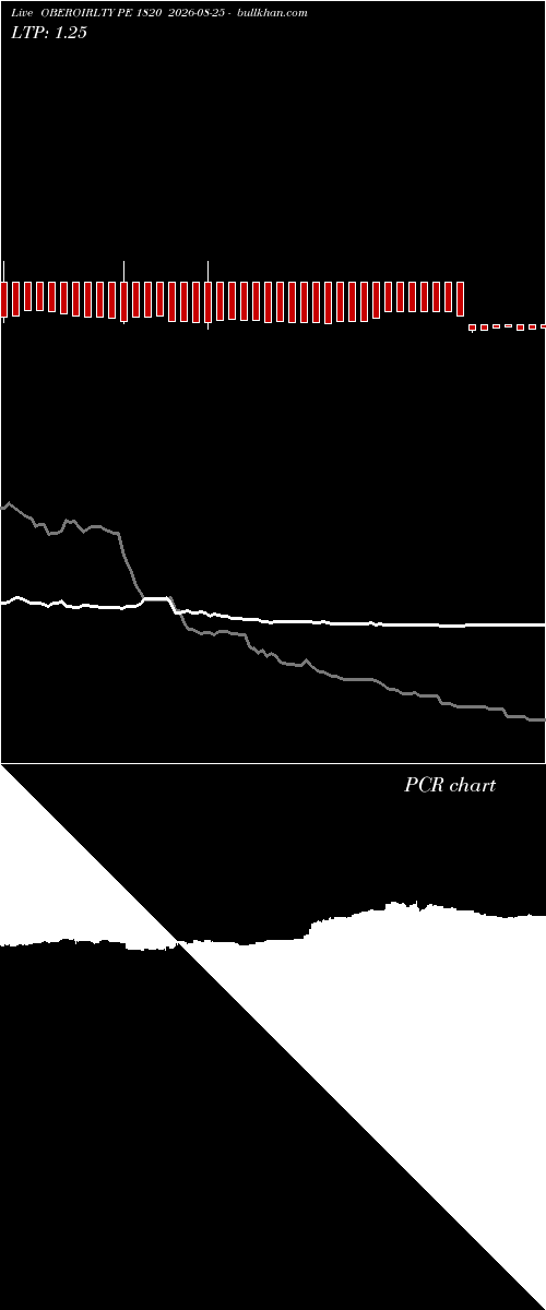  option chart OBEROIRLTY PE 1820 2026-08-25 