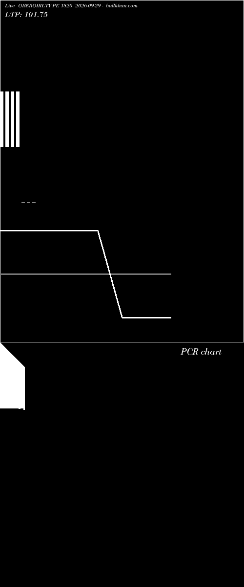  option chart OBEROIRLTY PE 1820 2026-09-29 