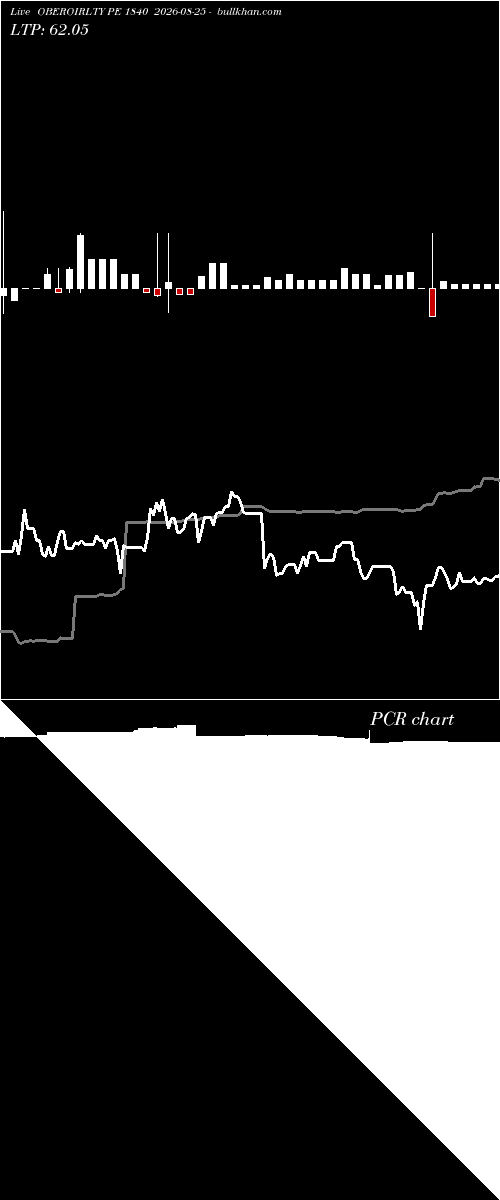  option chart OBEROIRLTY PE 1840 2026-08-25 