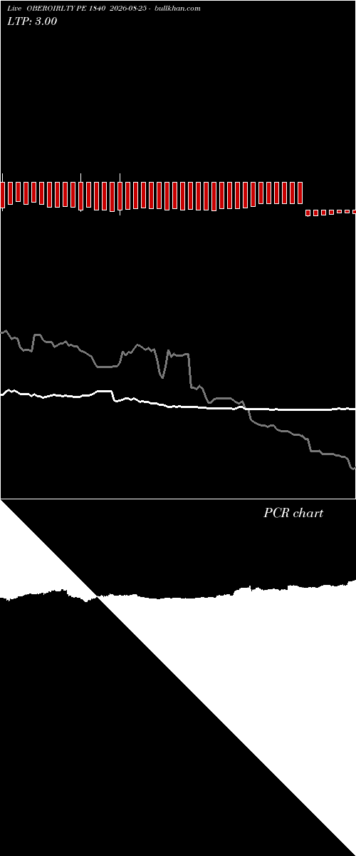  option chart OBEROIRLTY PE 1840 2026-08-25 