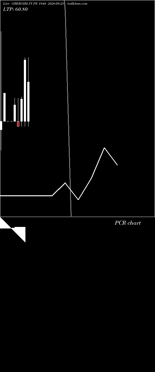  option chart OBEROIRLTY PE 1840 2026-08-25 