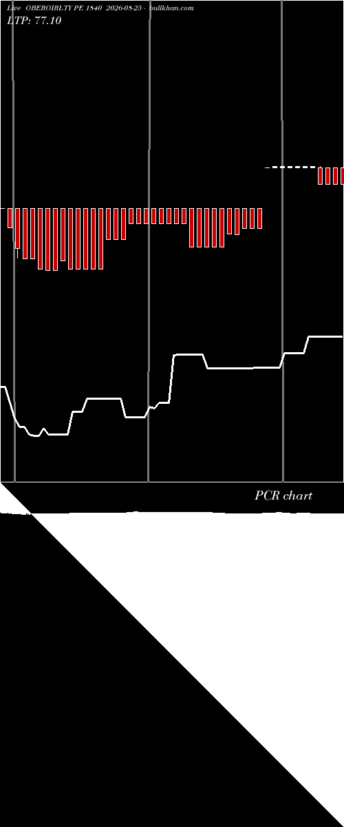  option chart OBEROIRLTY PE 1840 2026-08-25 