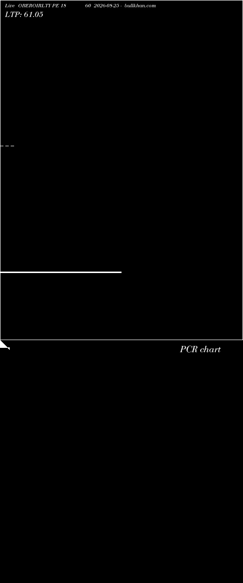  option chart OBEROIRLTY PE 1860 2026-08-25 