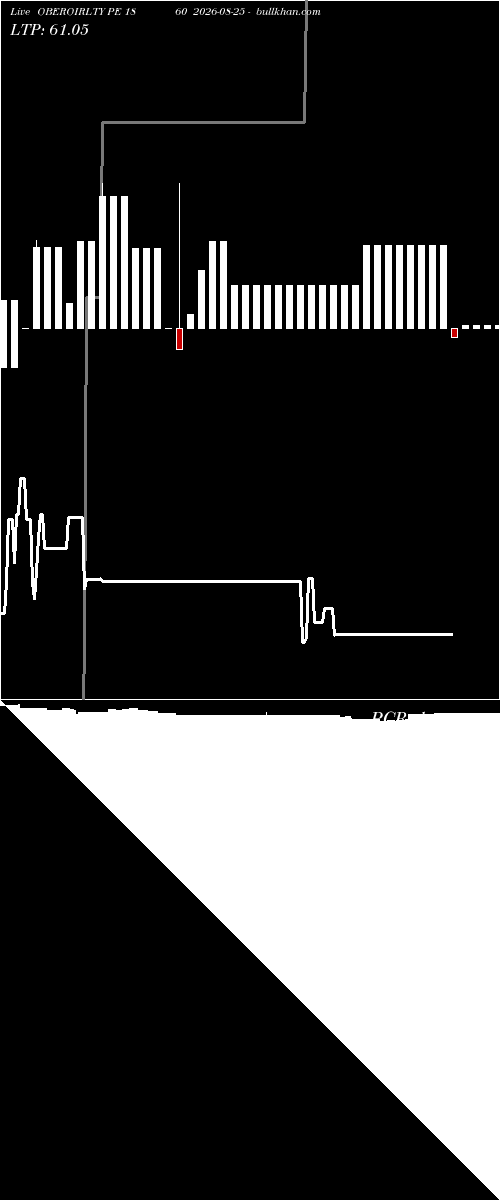  option chart OBEROIRLTY PE 1860 2026-08-25 