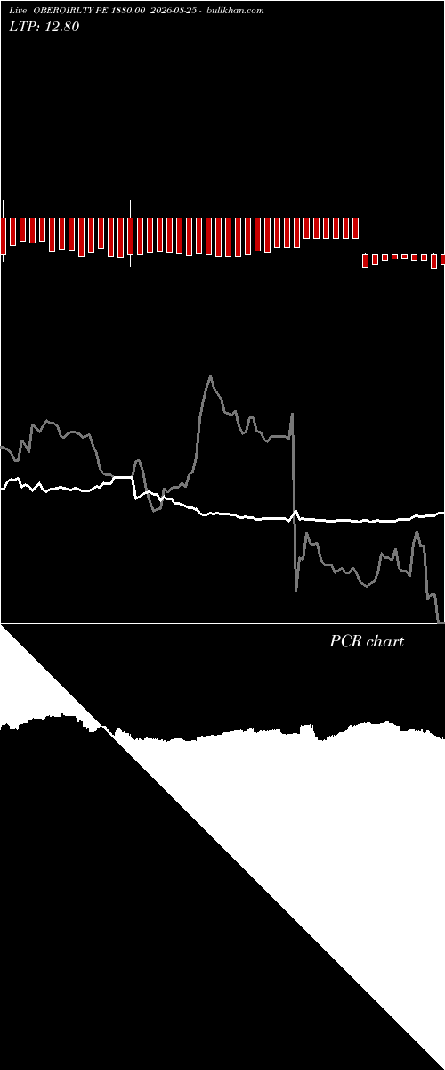  option chart OBEROIRLTY PE 1880.00 2026-08-25 