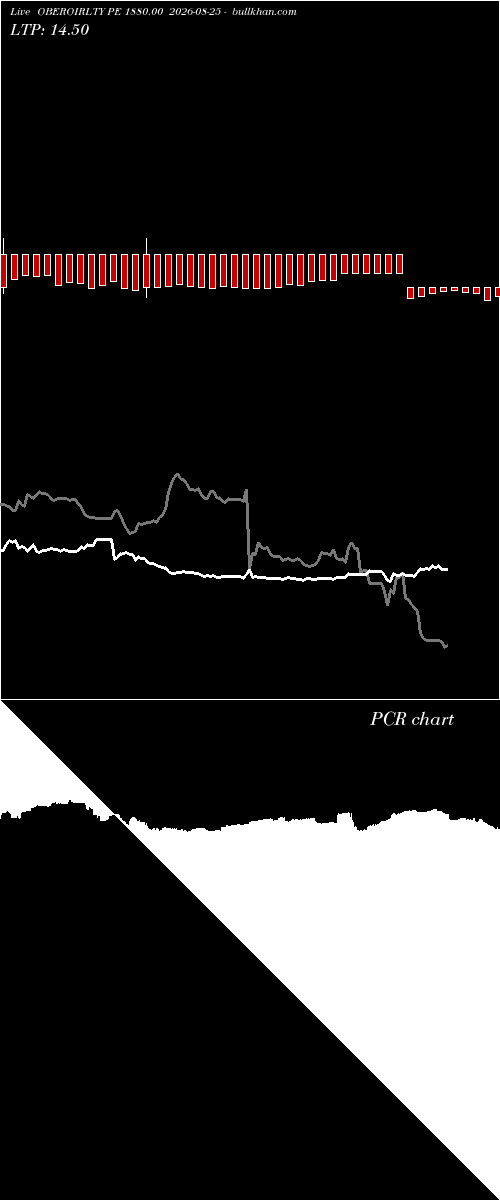  option chart OBEROIRLTY PE 1880.00 2026-08-25 