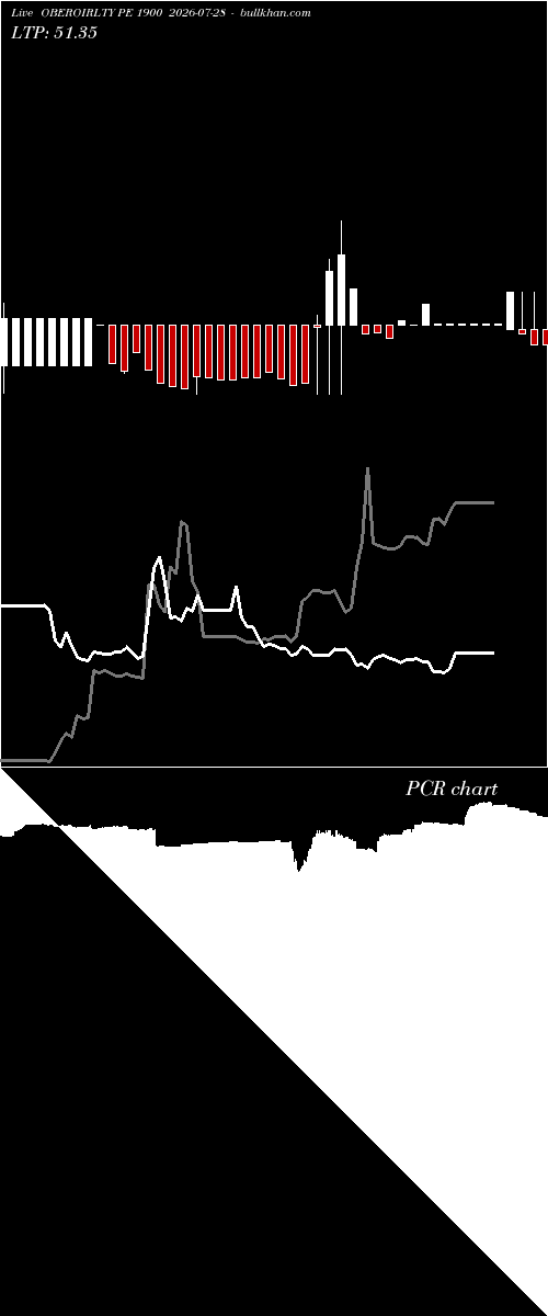  option chart OBEROIRLTY PE 1900 2026-07-28 