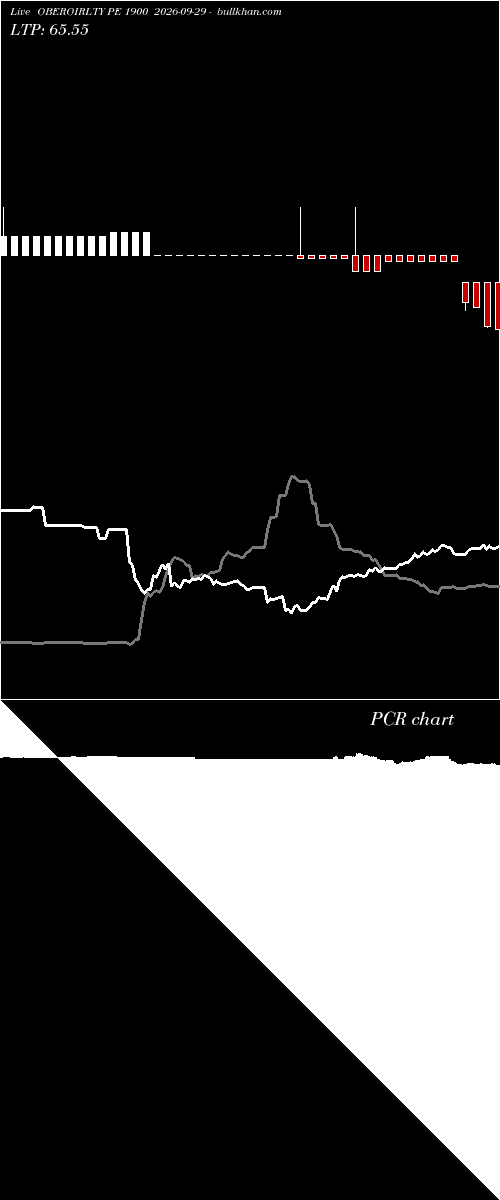  option chart OBEROIRLTY PE 1900 2026-09-29 