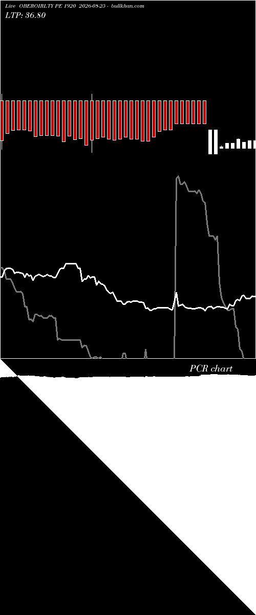  option chart OBEROIRLTY PE 1920 2026-08-25 