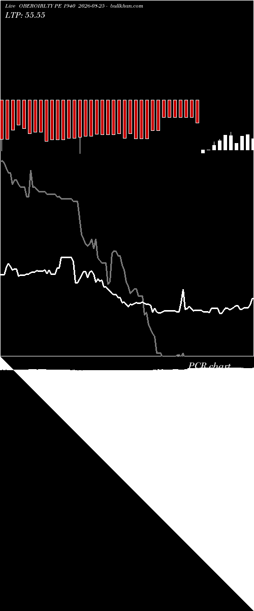  option chart OBEROIRLTY PE 1940 2026-08-25 
