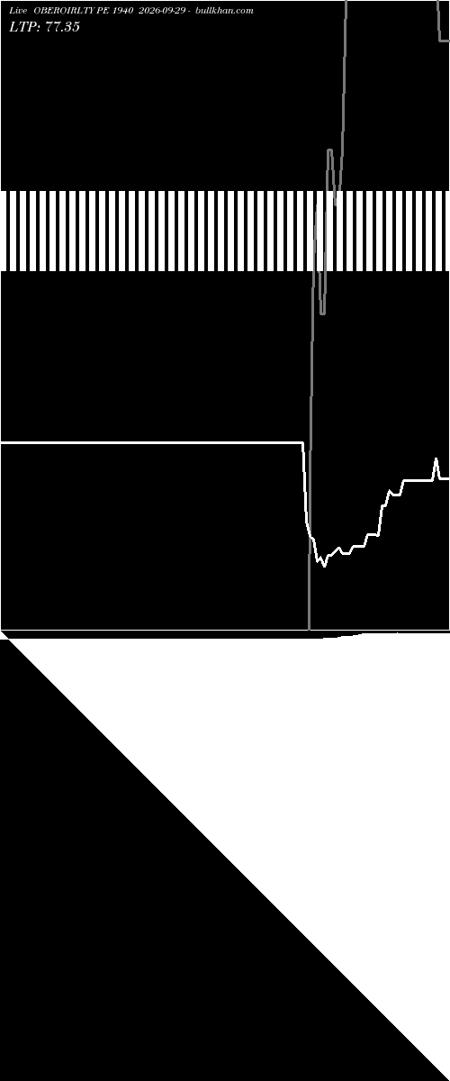  option chart OBEROIRLTY PE 1940 2026-09-29 