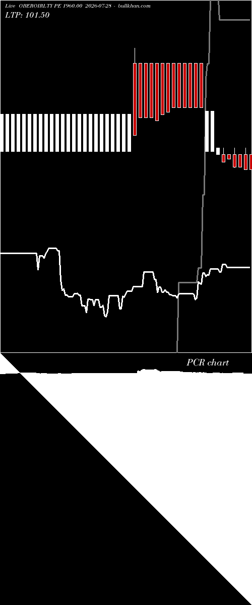  option chart OBEROIRLTY PE 1960.00 2026-07-28 