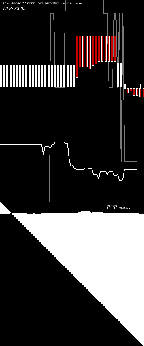  option chart OBEROIRLTY PE 1960 2026-07-28 