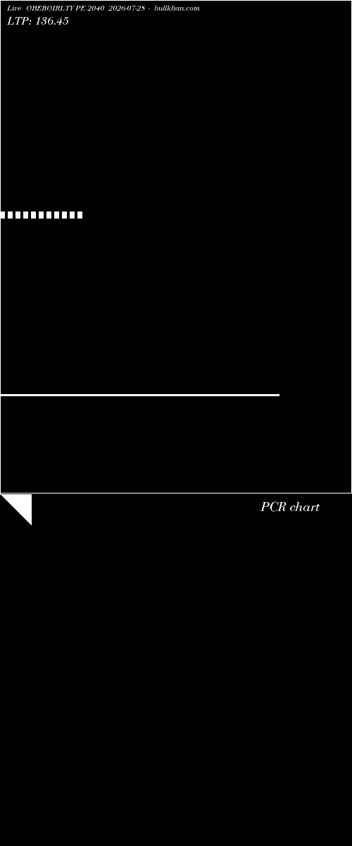  option chart OBEROIRLTY PE 2040 2026-07-28 