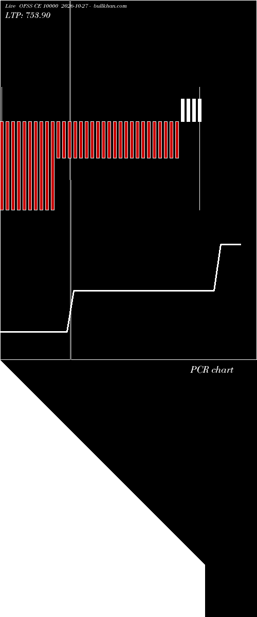  option chart OFSS CE 10000 2026-10-27 